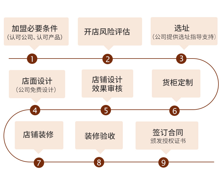 流程图_02.jpg